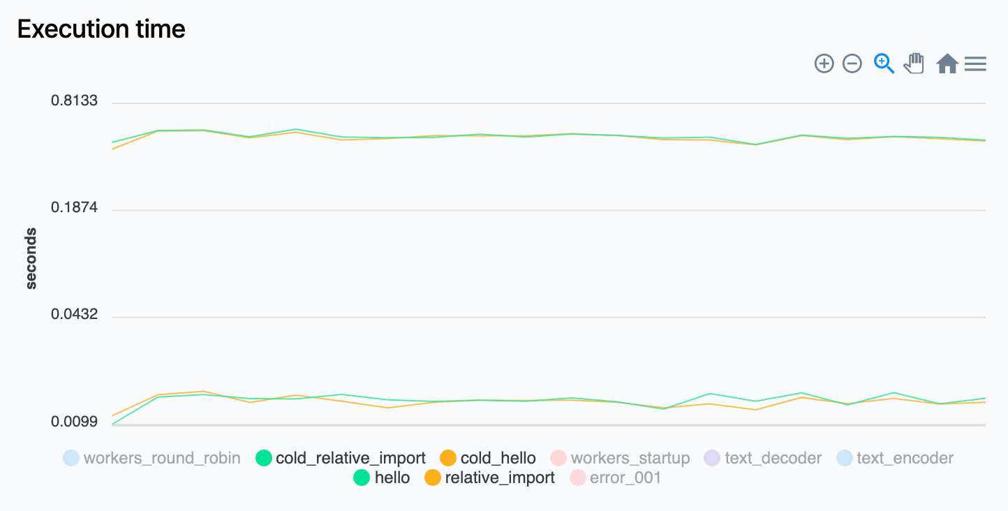 Benchmarks_-_Deno