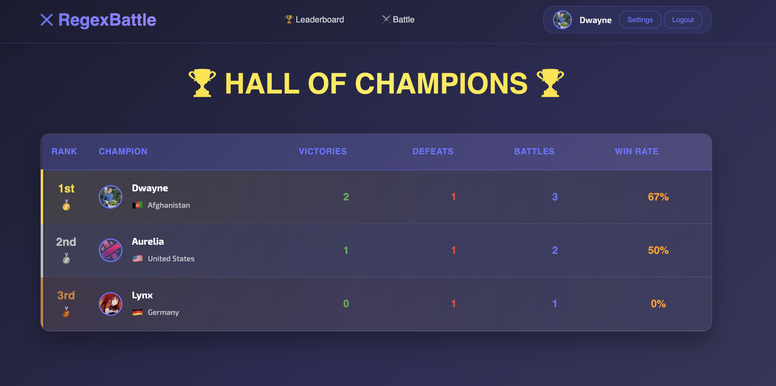 Regex Battle leaderboard